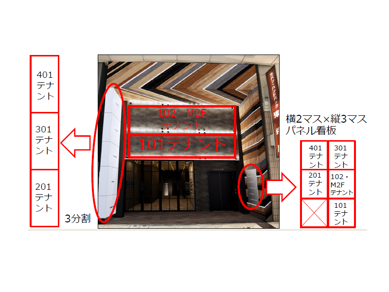 看板設置